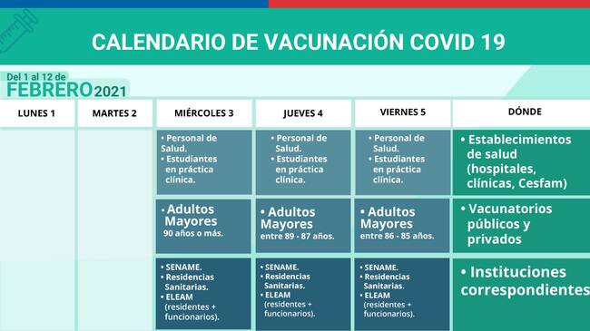 Calendario de vacunación: 3 – 5 de febrero / Ministerio de Salud