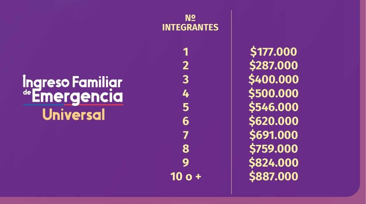 Montos del IFE Universal / Ministerio de Desarrollo Social y Familia
