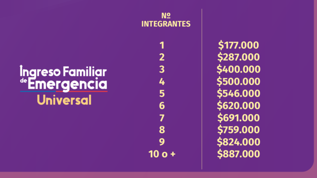 Montos del IFE Universal / Ministerio de Desarrollo Social y Familia