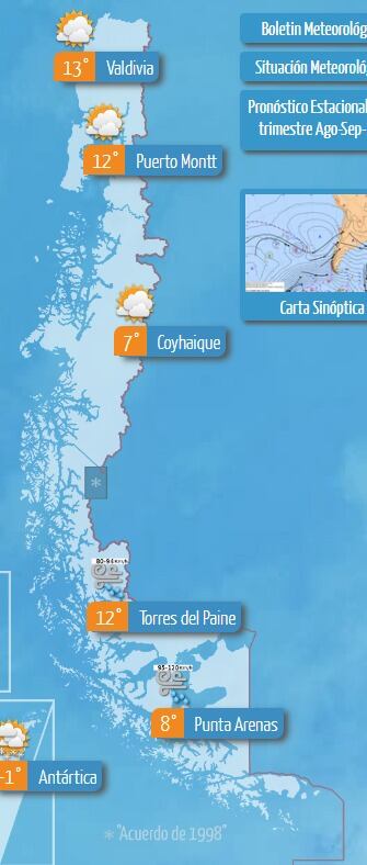 Meteorología
