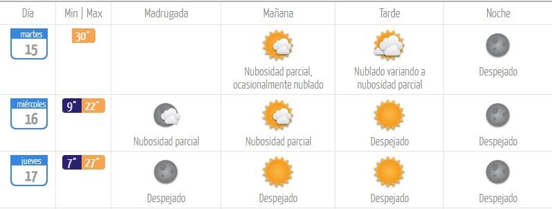 DIRECCIÓN METEOROLÓGICA DE CHILE