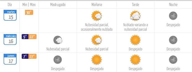 DIRECCIÓN METEOROLÓGICA DE CHILE