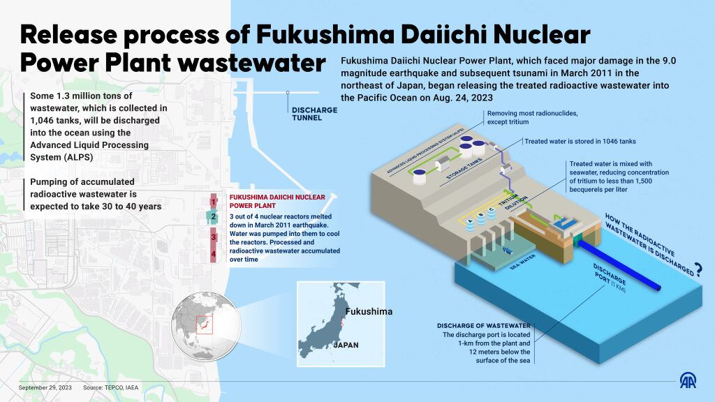Infografía del vertido de agua de la planta nuclear de Fukushima al océano