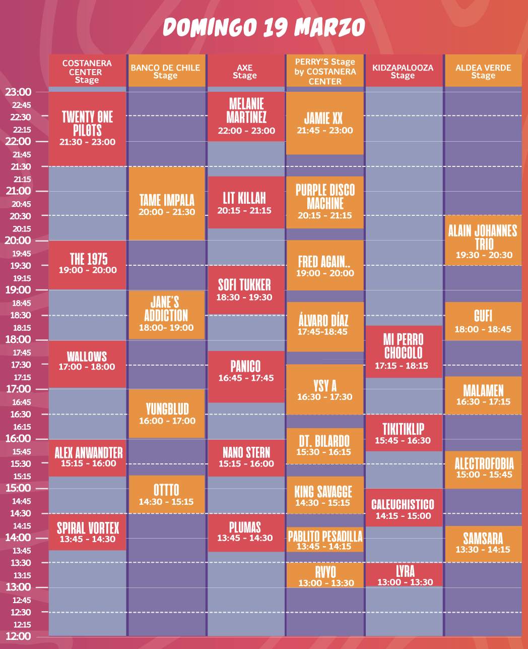 Lollapalooza domingo 18