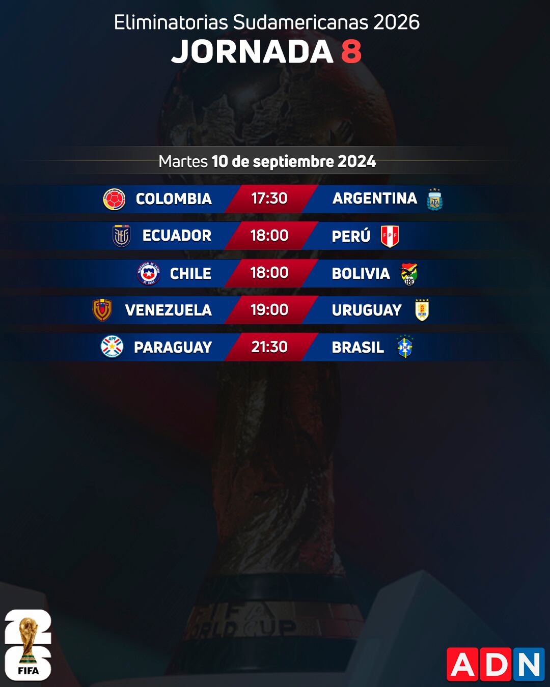 La fecha 8 de las Eliminatorias 2026 | ADN