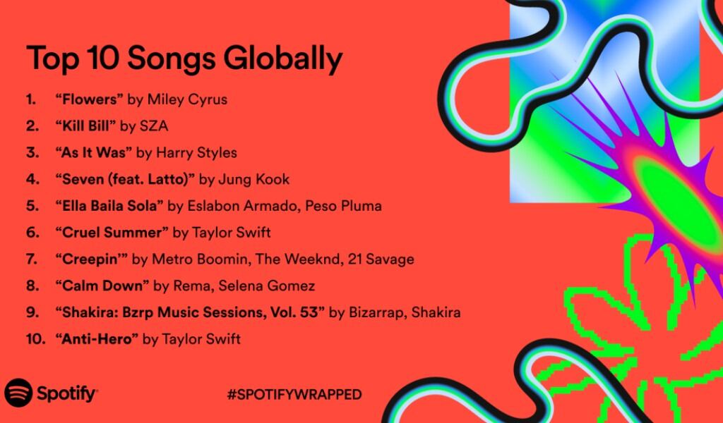 Spotify Wrapped 2023