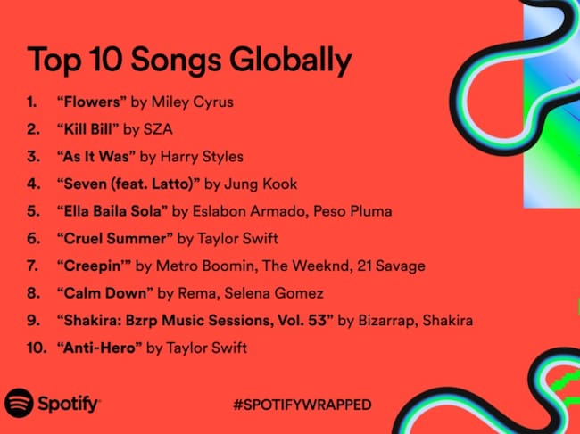 Spotify Wrapped 2023
