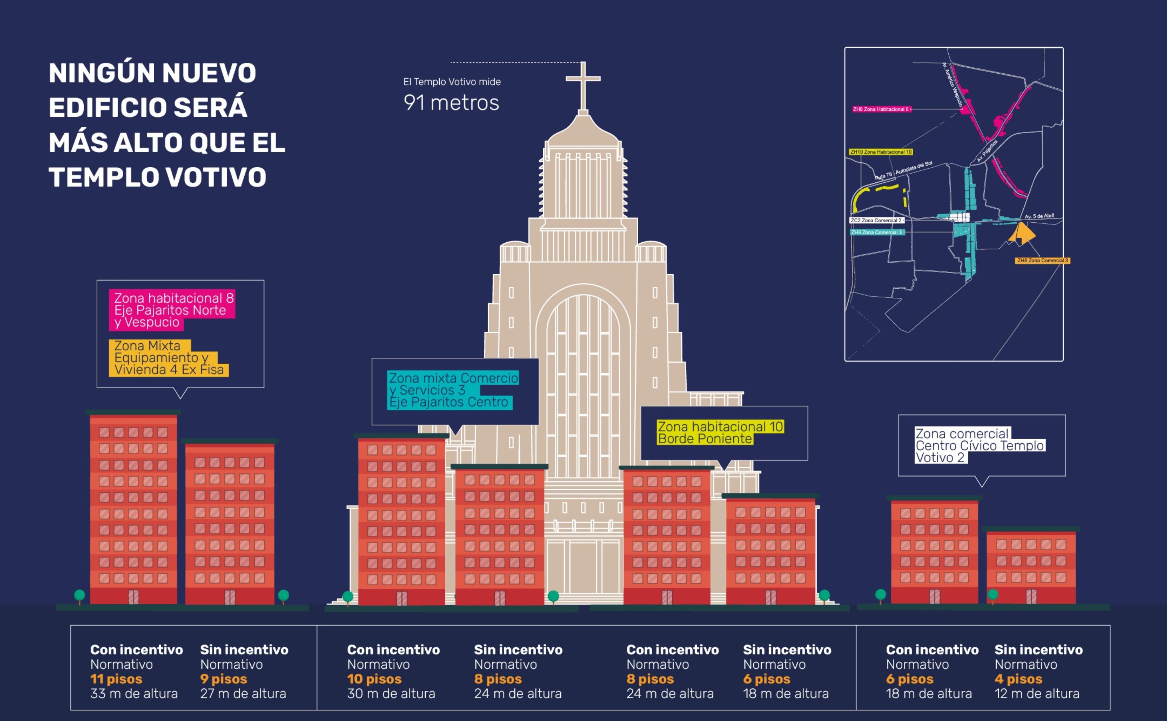 Plan Regulador Comunal Maipú