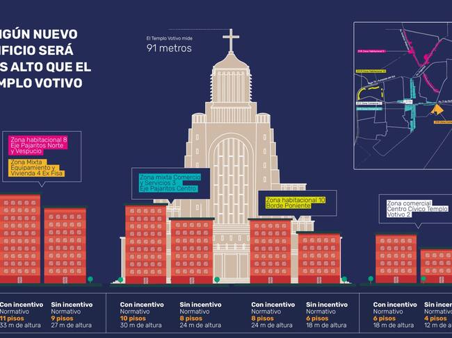 Plan Regulador Comunal Maipú