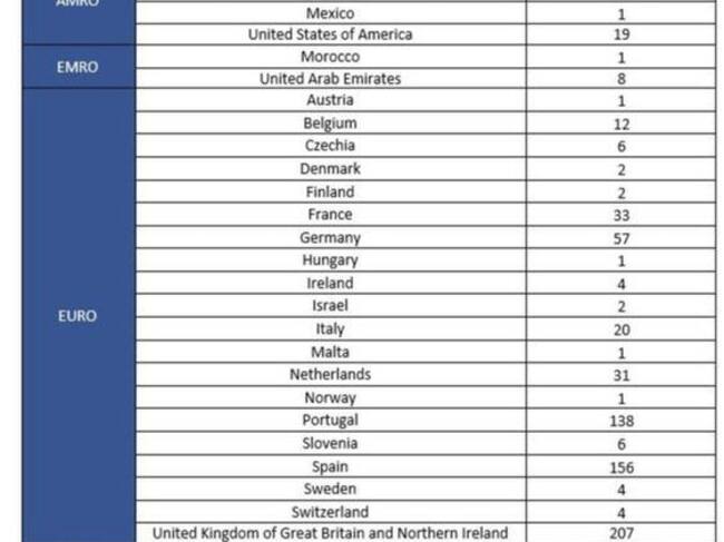 Viruela del mono en el mundo – OMS