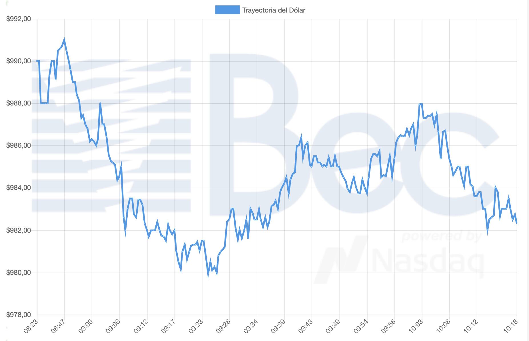 Bolsa Electrónica de Chile
