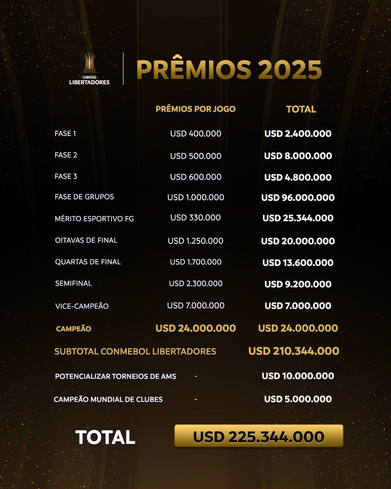 Conmebol