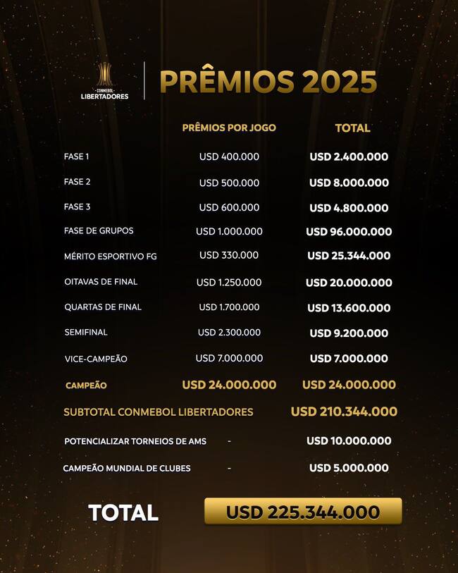 Conmebol