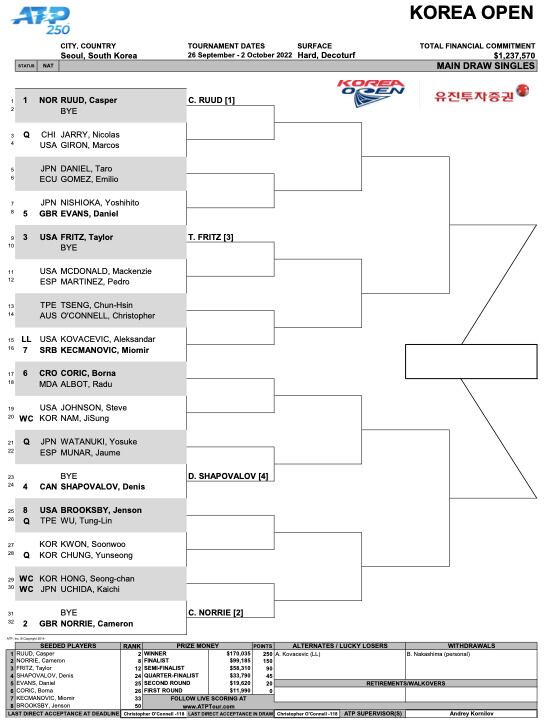Cuadro principal del ATP 250 de Seúl. (Fuente: ATP)
