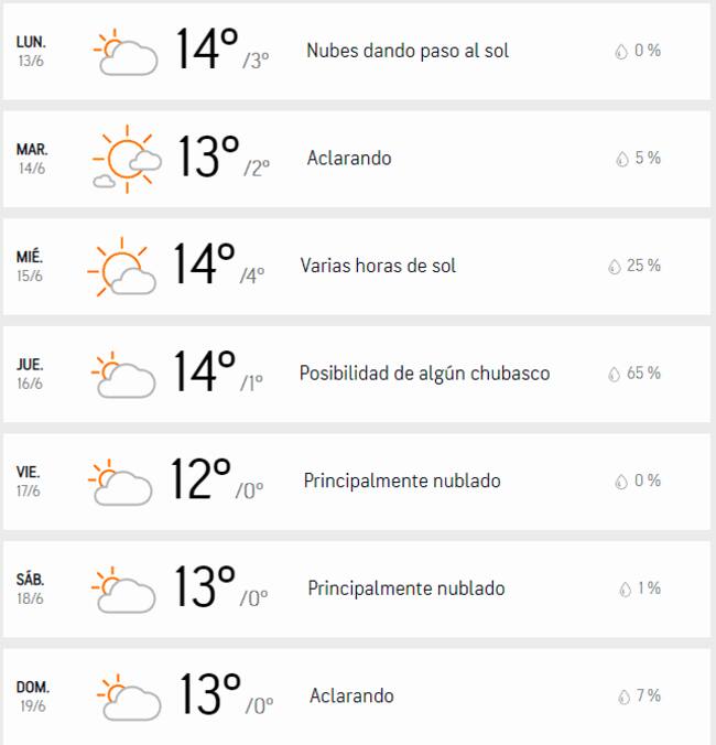 accuweather.com