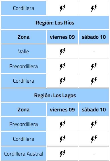 Dirección Meteorológica de Chile (DMC)