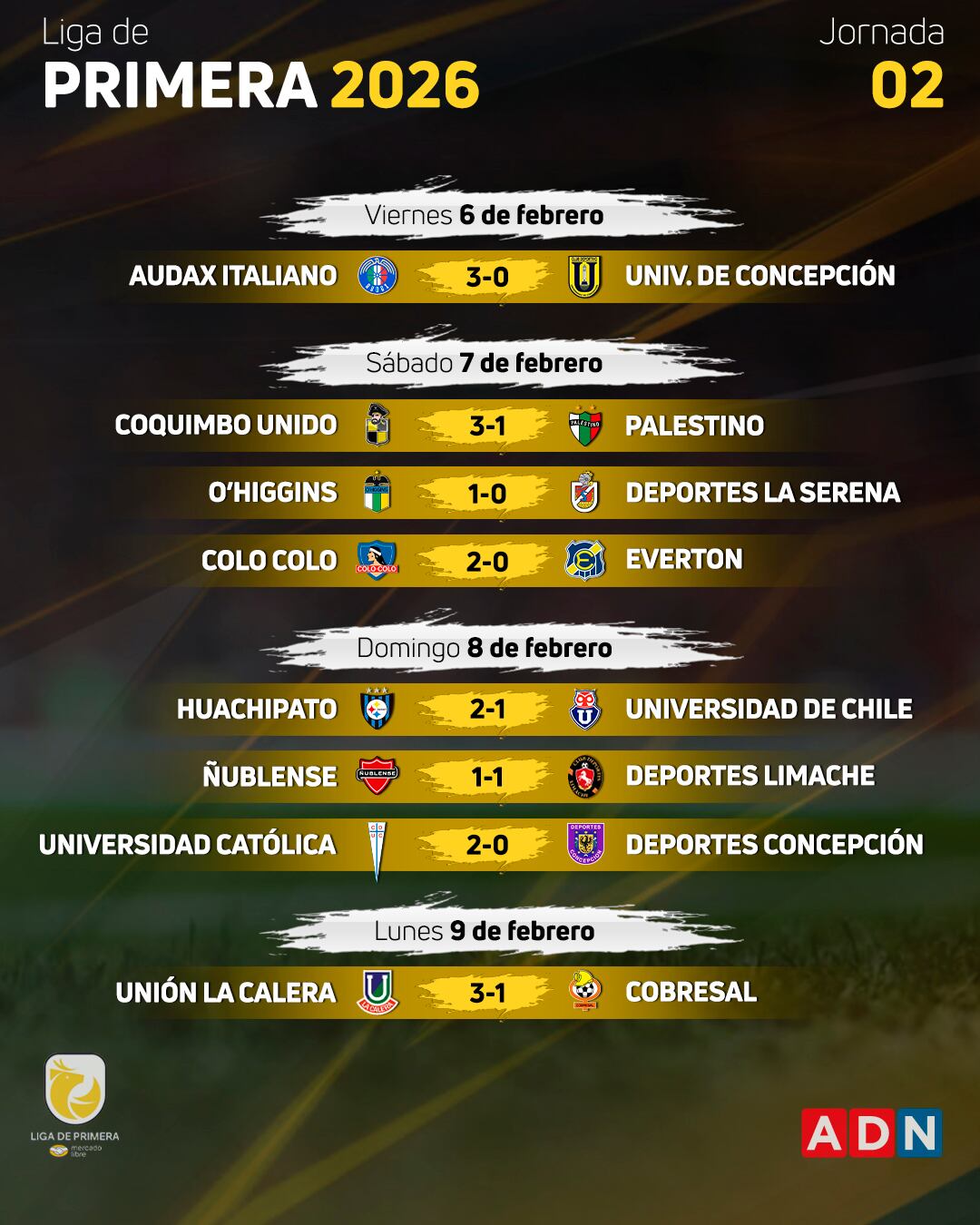 Los resultados de la segunda fecha del Campeonato Nacional 2026.