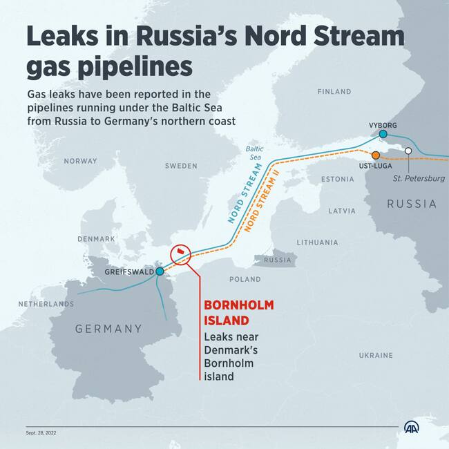 Infografía del gasoducto de Rusia a Alemania y la zona de la fuga del gas