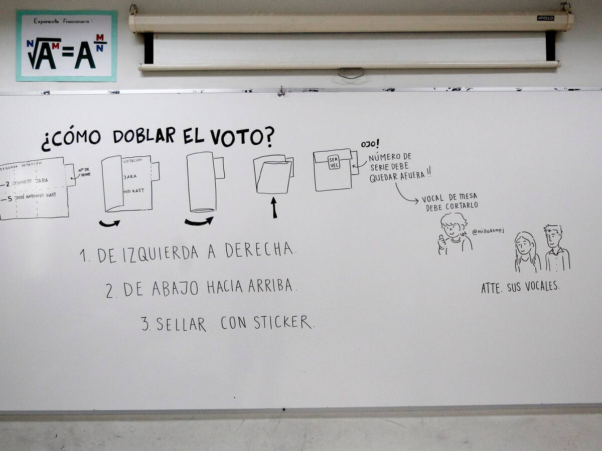 Resultados segunda vuelta Elecciones Presidenciales 2025 en Coquimbo hoy: quién ganó entre Kast y Jara