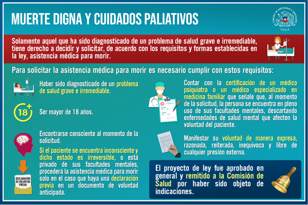 Proyecto de Eutanasia