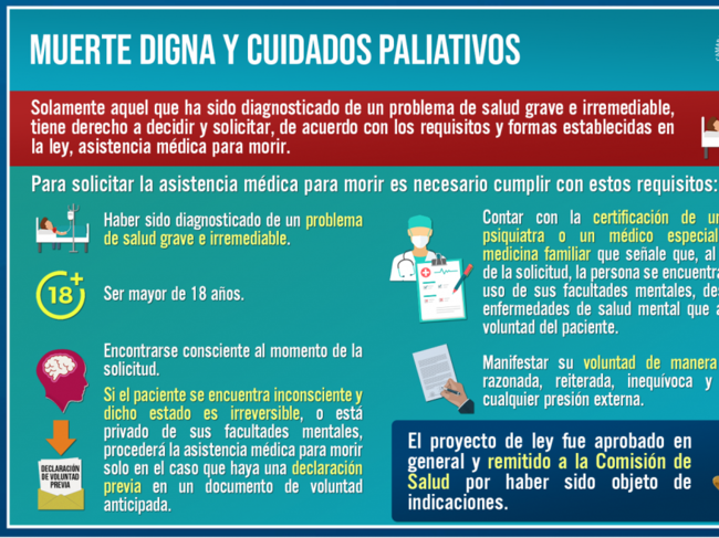 Proyecto de Eutanasia