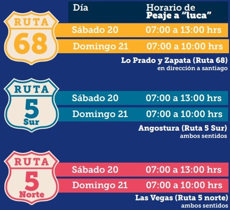 Gobierno