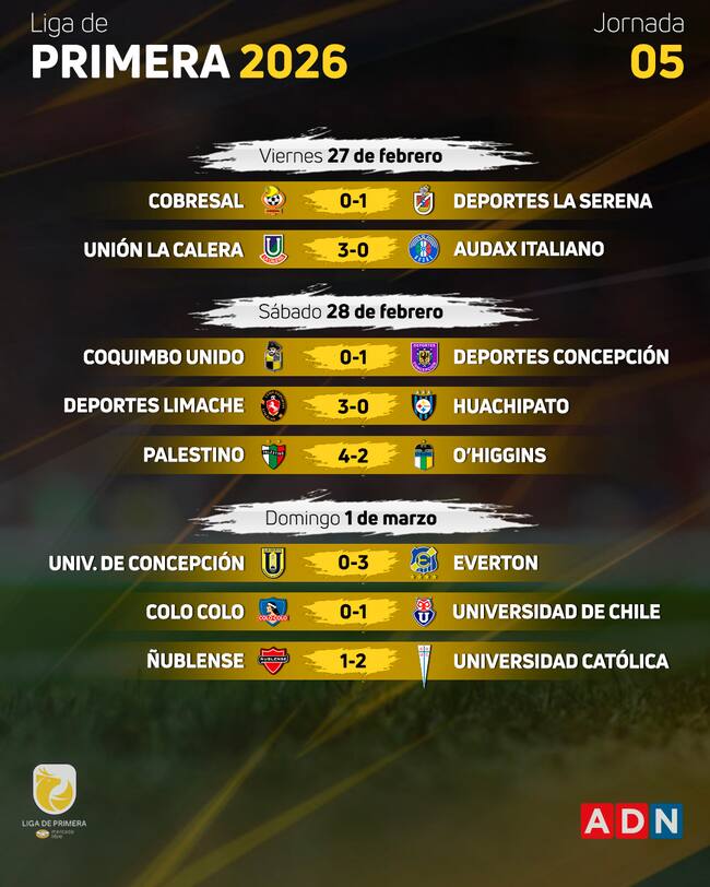 Así se jugó la quinta fecha de la Liga de Primera 2026