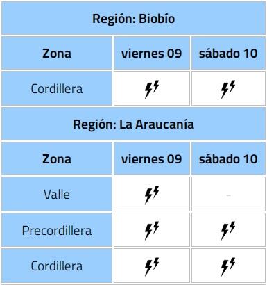 Dirección Meteorológica de Chile (DMC)