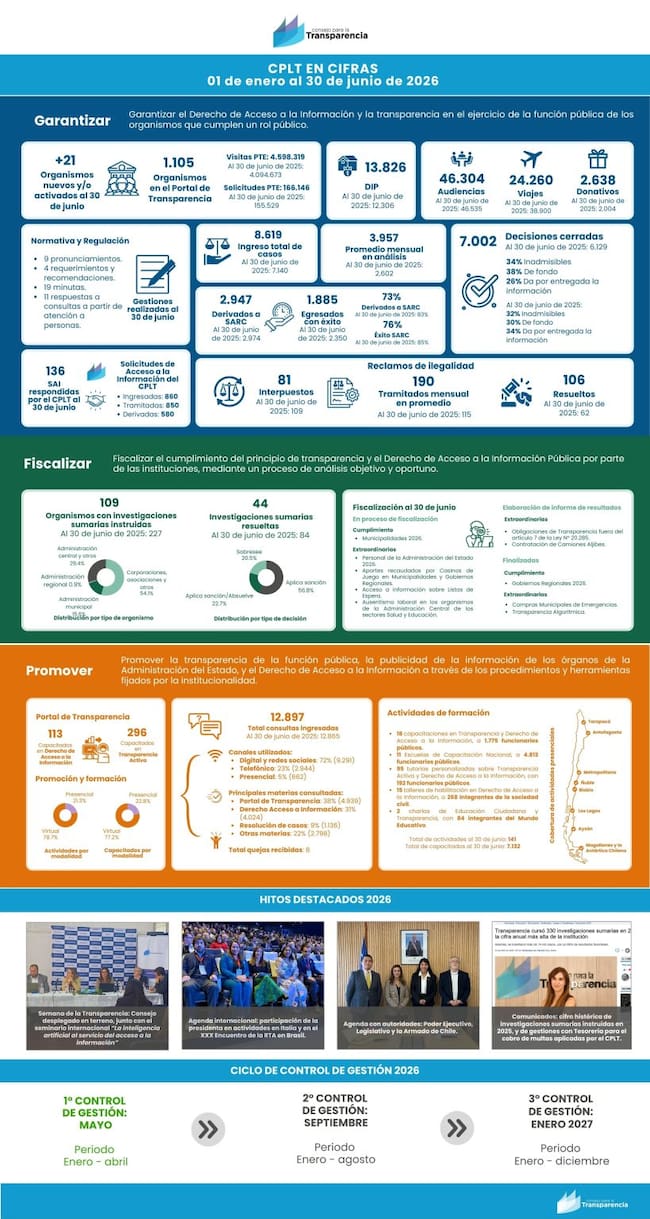Consejo para la Transparencia