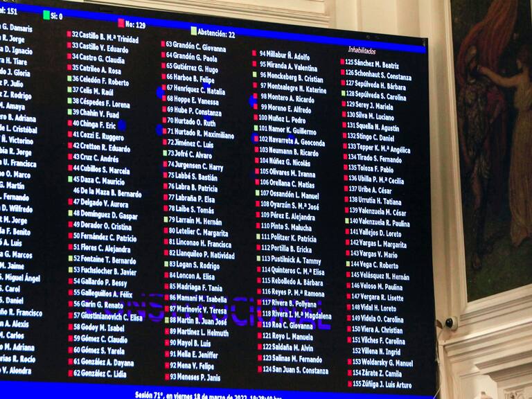 18 de Marzo 2022/SANTIAGODurante la sesion N°71 del pleno de la Convención Constitucional se lleva a cabo la votacion en generla del primer informe de la comision de Sistema politico.
FOTO: LUKAS SOLIS/AGENCIAUNO