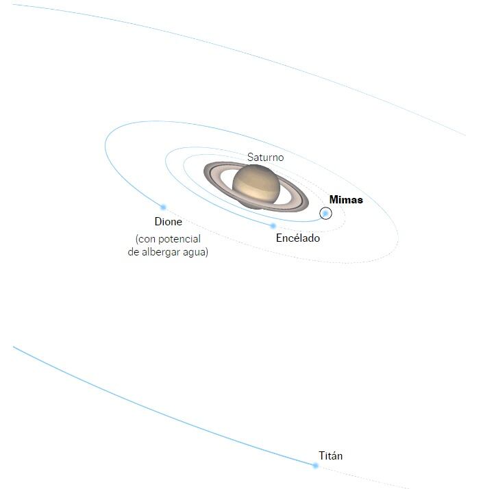 NASA | El País
