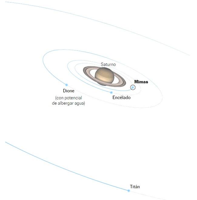 NASA | El País