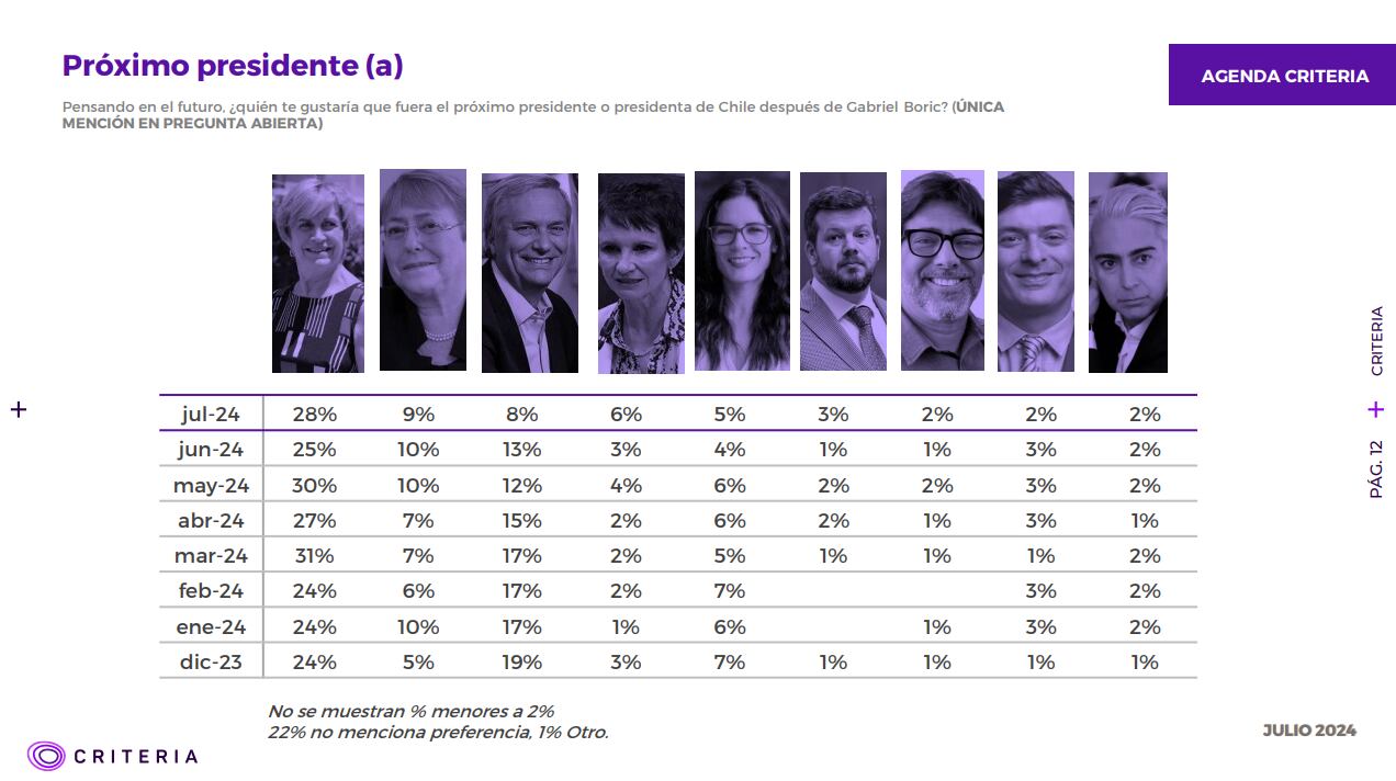 Encuesta Criteria