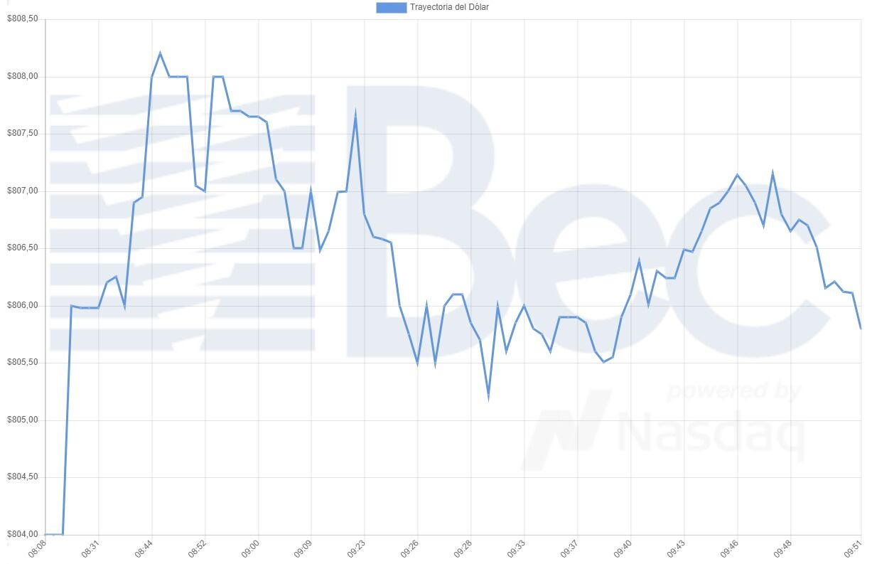 Bolsa Electrónica de Chile