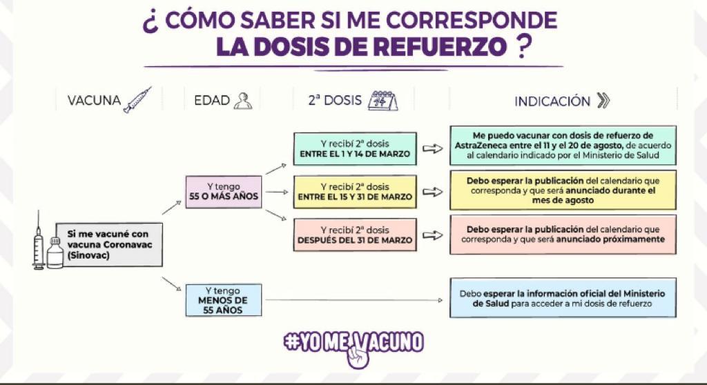 Comienzo de proceso de vacunación de dosis de refuerzo