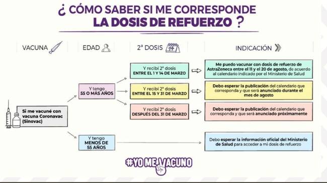 Comienzo de proceso de vacunación de dosis de refuerzo