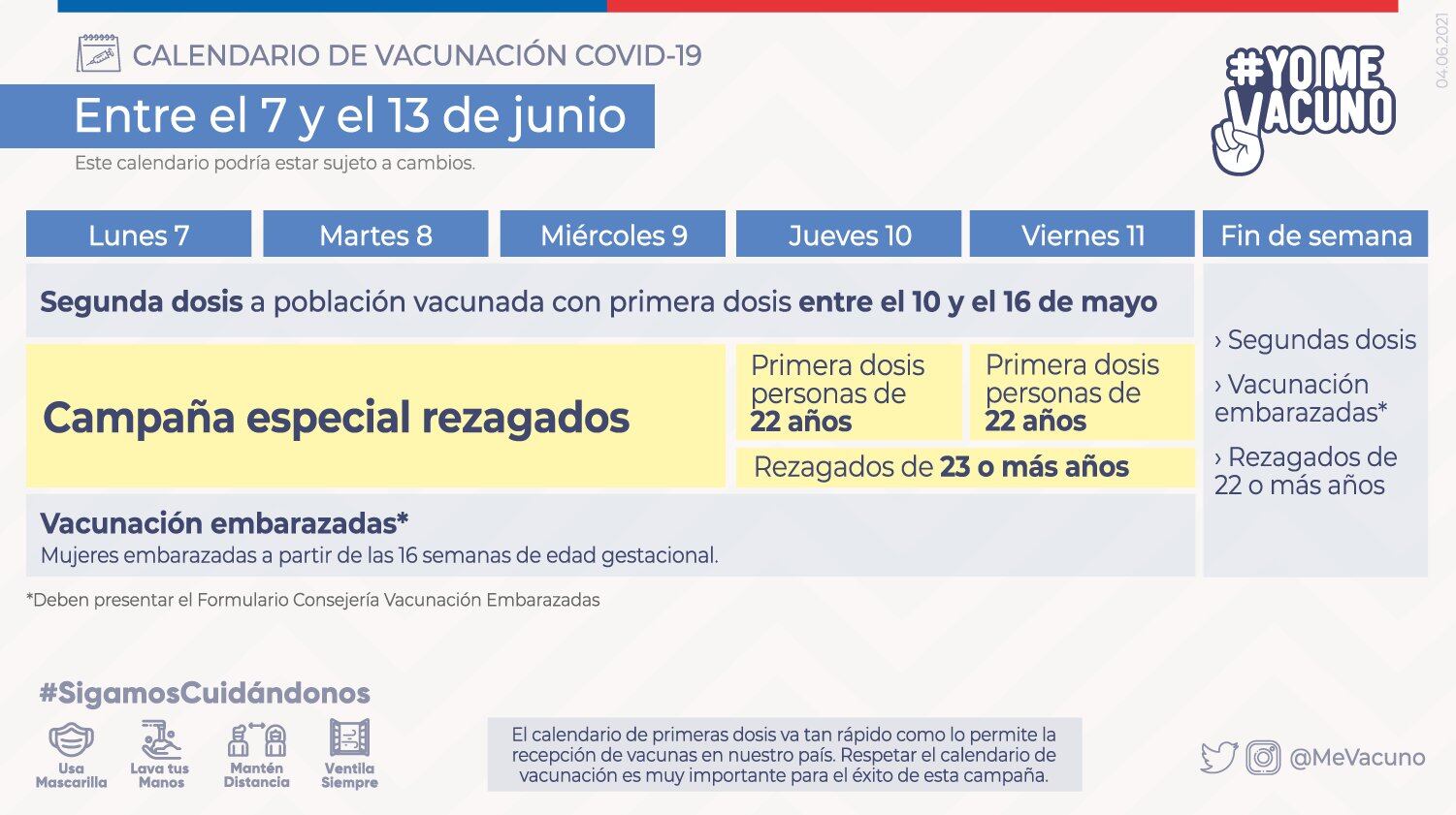 Calendario de vacunación / Ministerio de Salud