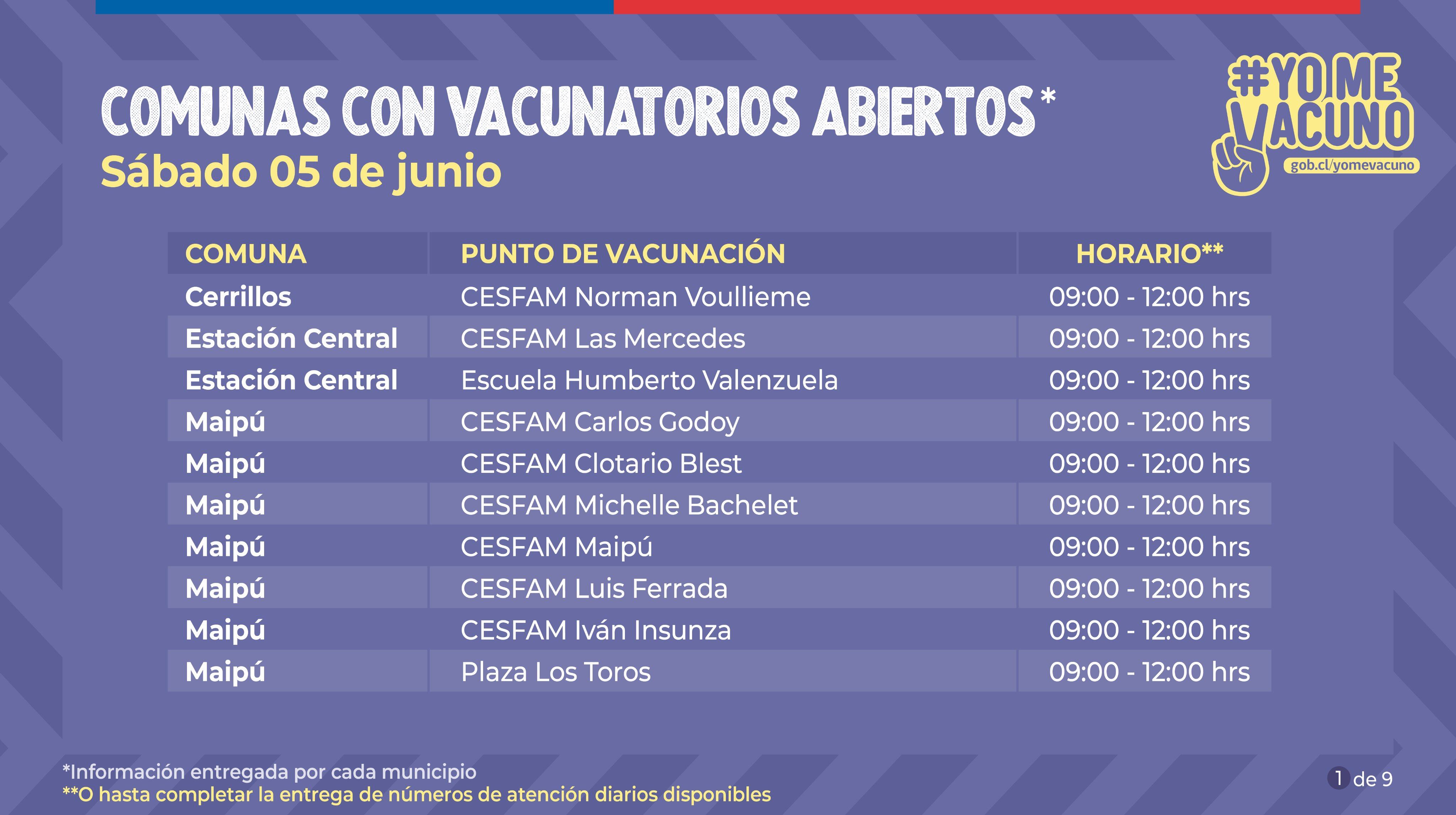 Vacunatorios abiertos en Cerrillos, Estación Central y Maipú
