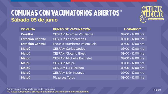 Vacunatorios abiertos en Cerrillos, Estación Central y Maipú