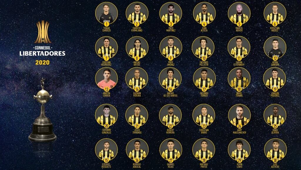 Lista de Peñarol para la Copa Libertadores 2020