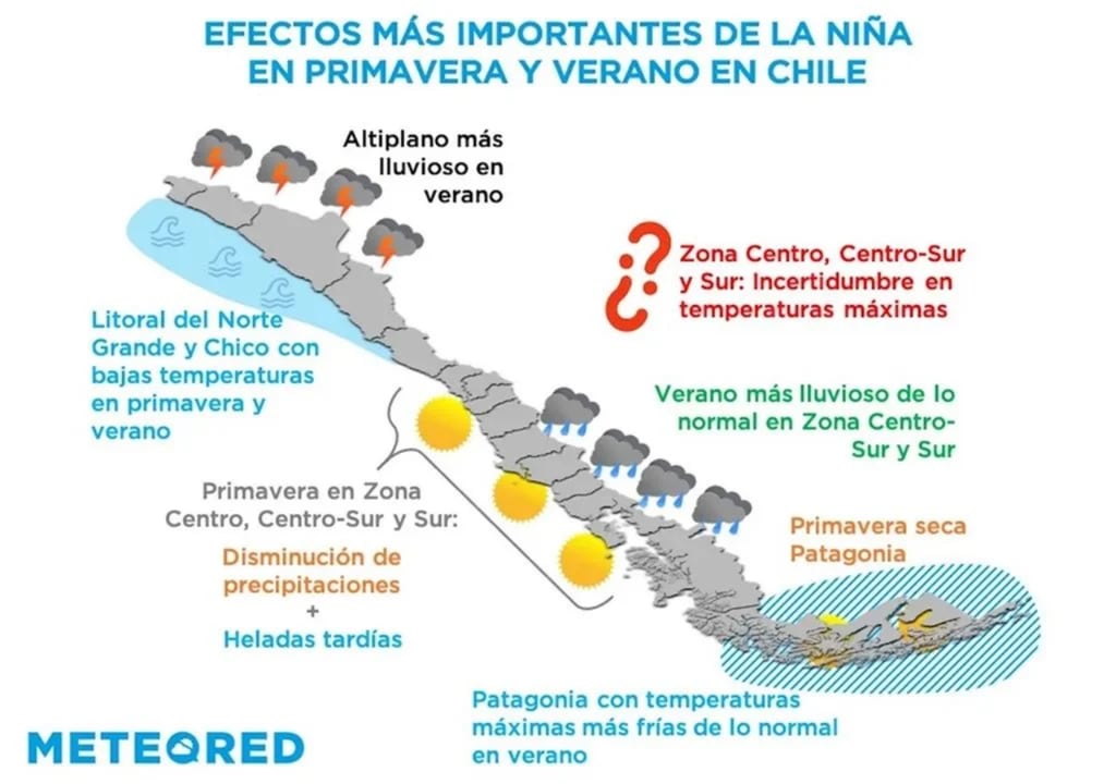 Meteored