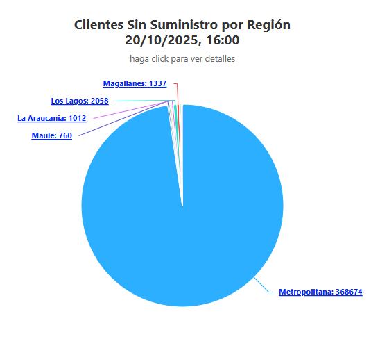 Corte de luz en la región Metropolitana: estas son las comunas más afectadas