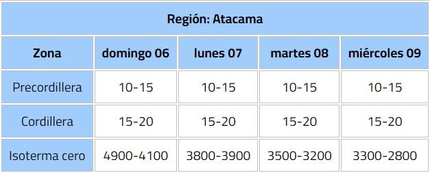 Captura de la Dirección Meteorológica de Chile