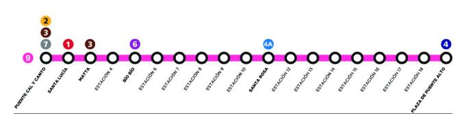 Fuente: Metro de Santiago