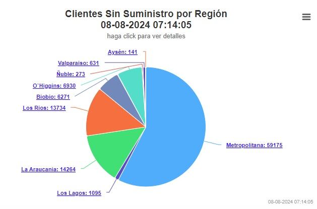 Superintendencia de Electricidad y Combustibles (SEC)