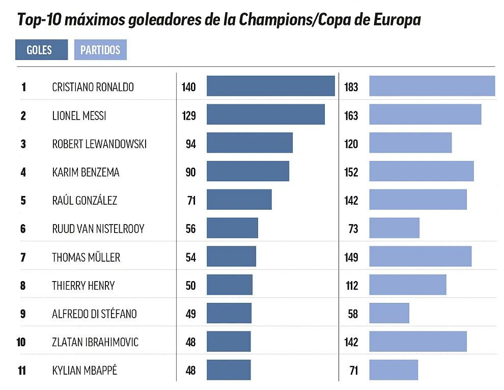 Foto: Marca
