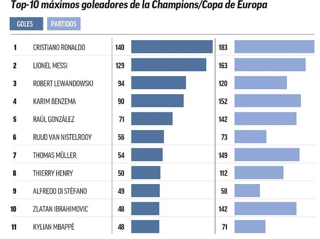 Foto: Marca