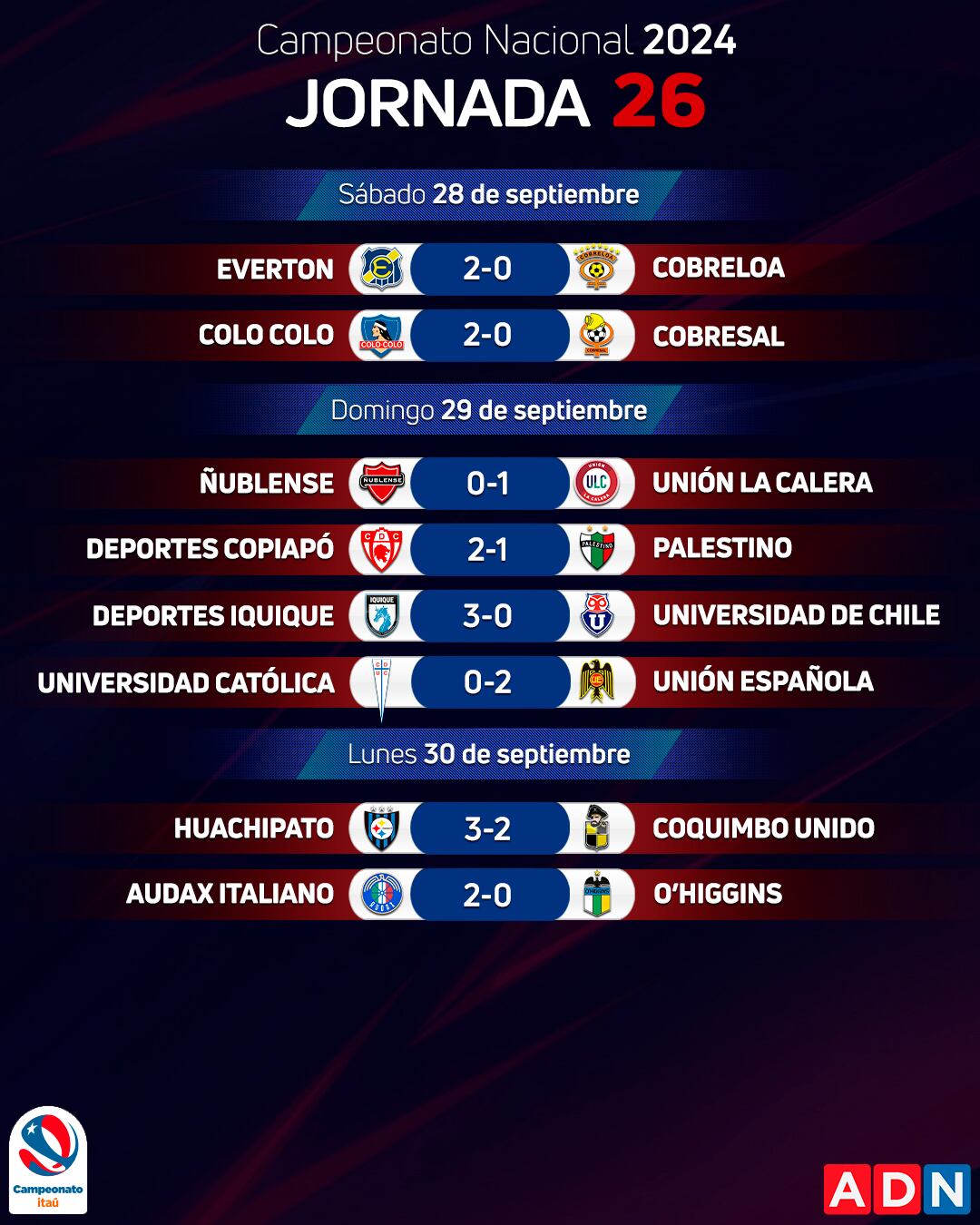Así se jugó la jornada 26 del Campeonato Nacional 2024 | ADN