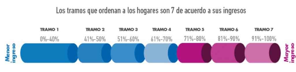 Créditos: RSH