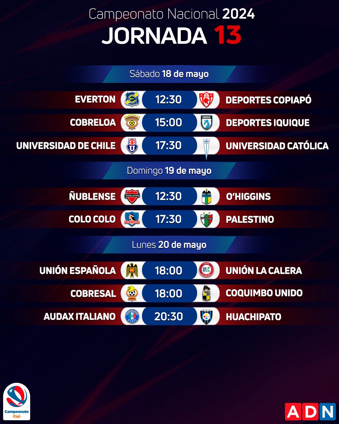 Así se jugará a fecha 13 del Campeonato Nacional 2024 | ADN